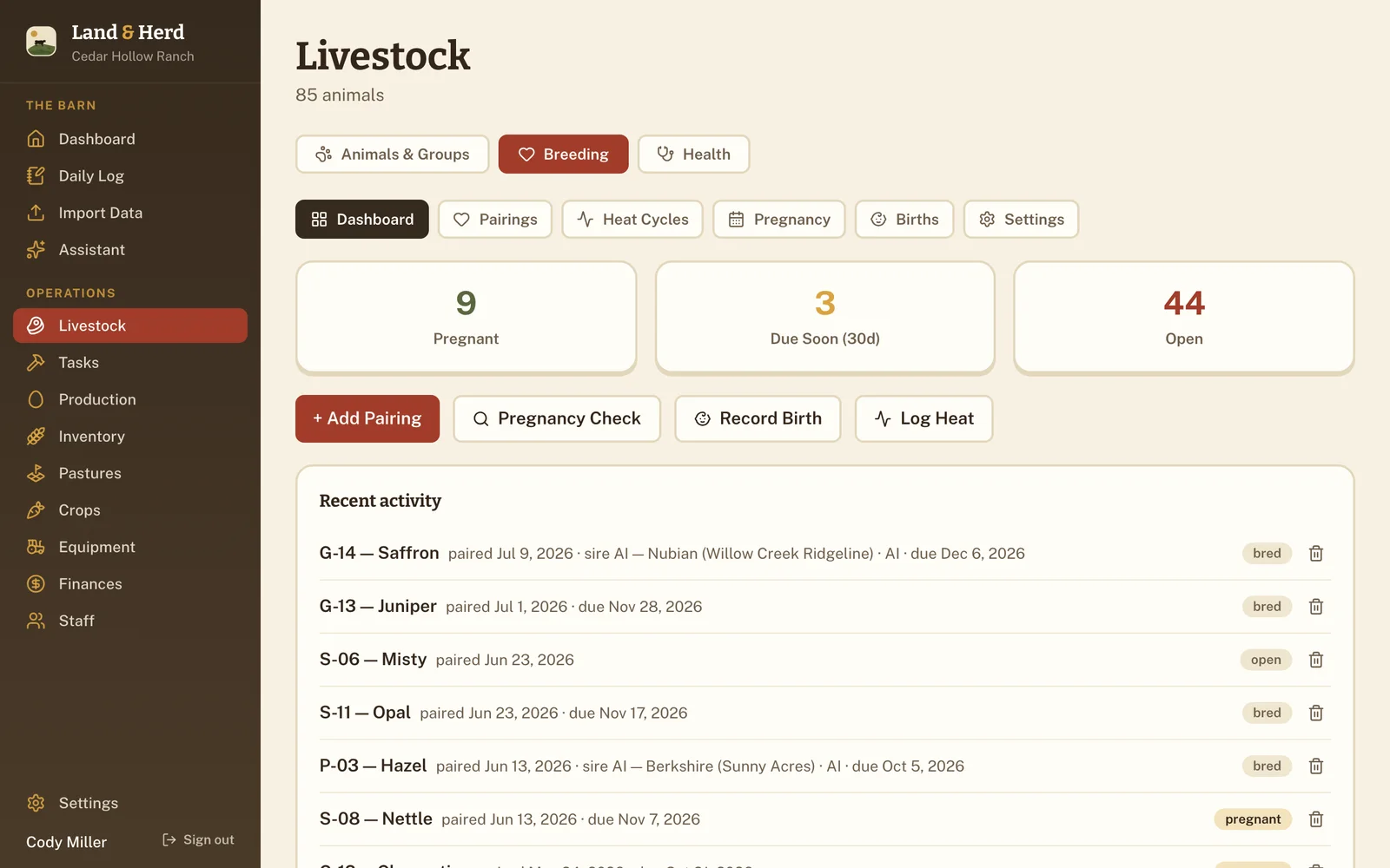 Breeding dashboard showing pregnant, due-soon, and open counts with recent pairing activity.