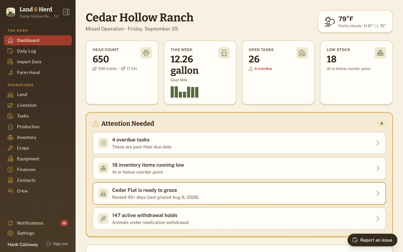 Land & Herd dashboard showing head count, weekly production, open tasks, low-stock alerts, weather, and an Attention Needed feed.