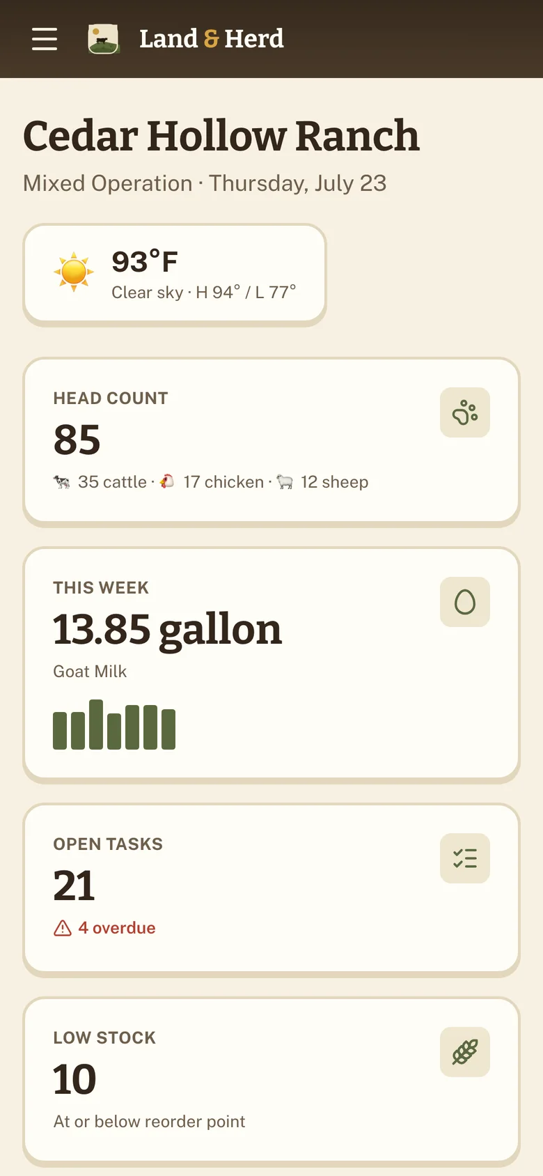 Land & Herd running in a phone browser, showing the ranch dashboard with weather, head count, this week's production, open tasks, and low stock.